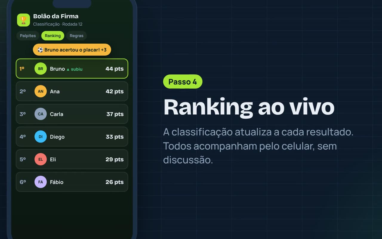 Ranking do bolão a atualizar depois de um resultado