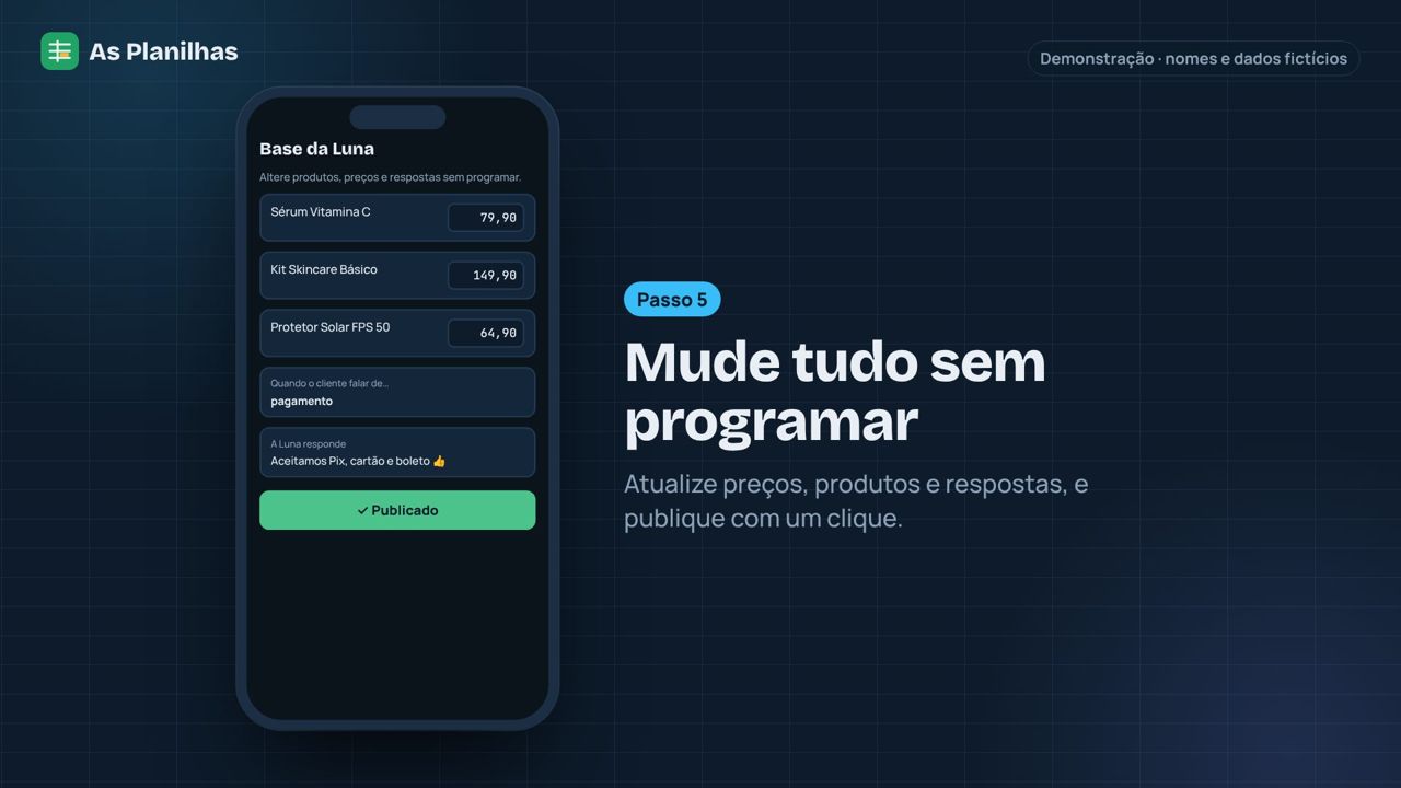 Painel para alterar preços e respostas da assistente