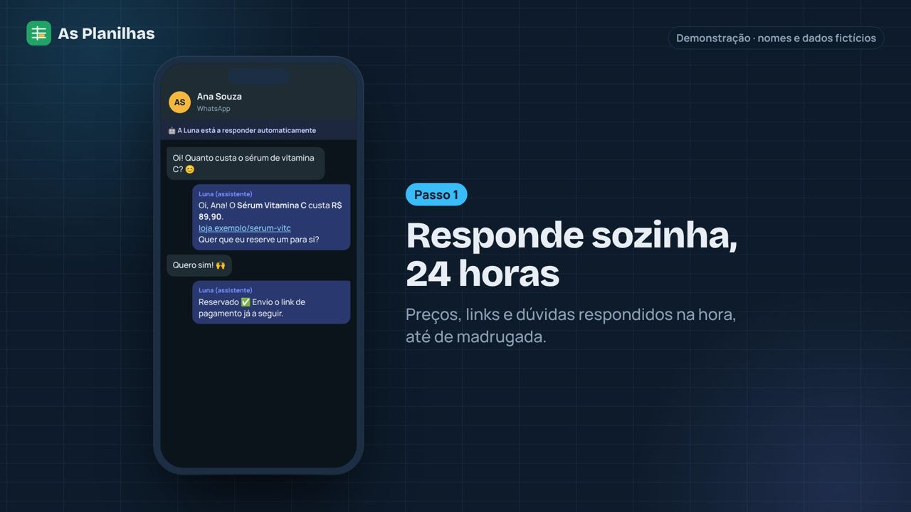 A assistente responde preço e link de um produto