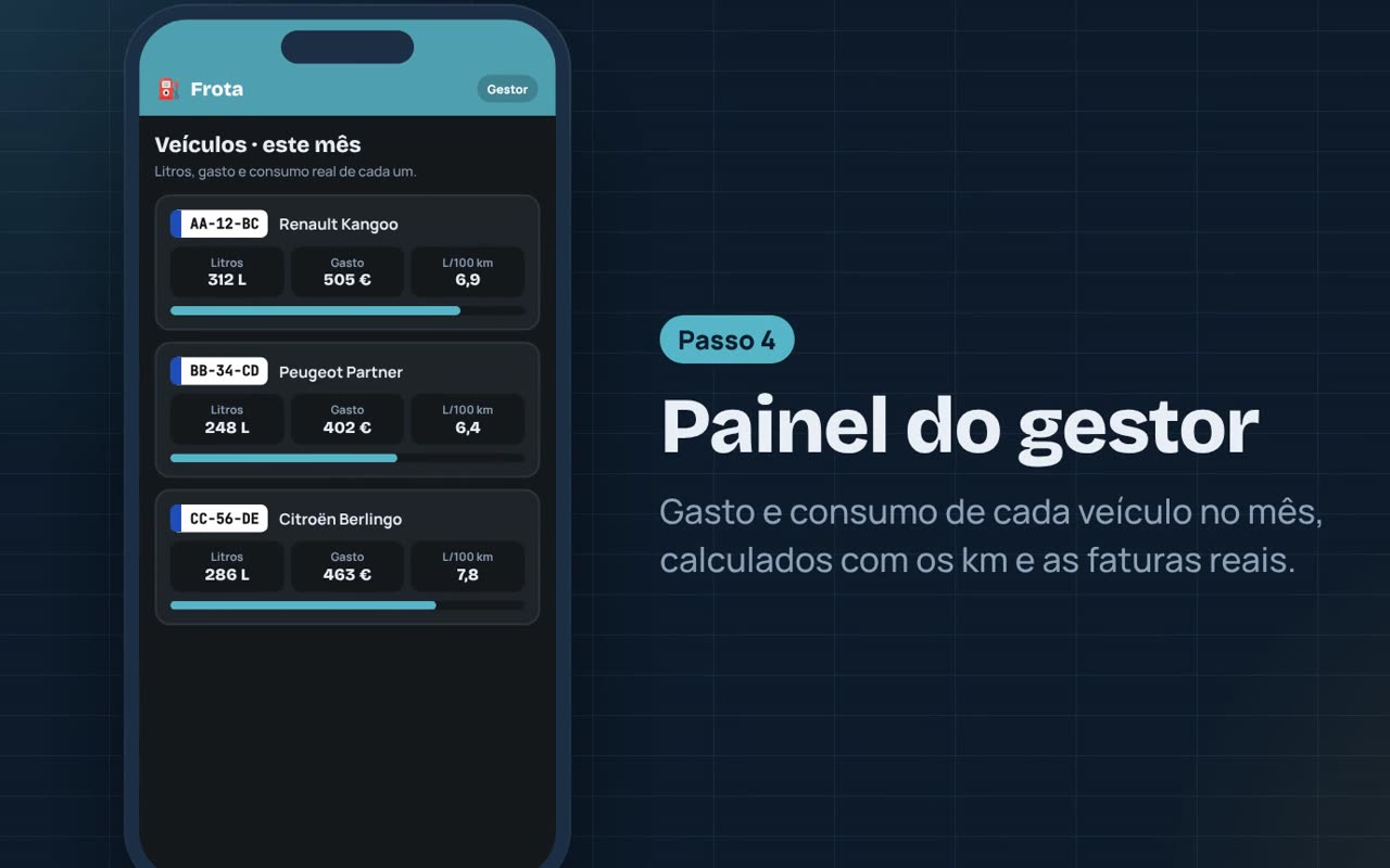 Painel do gestor com litros, gasto e consumo de cada veículo