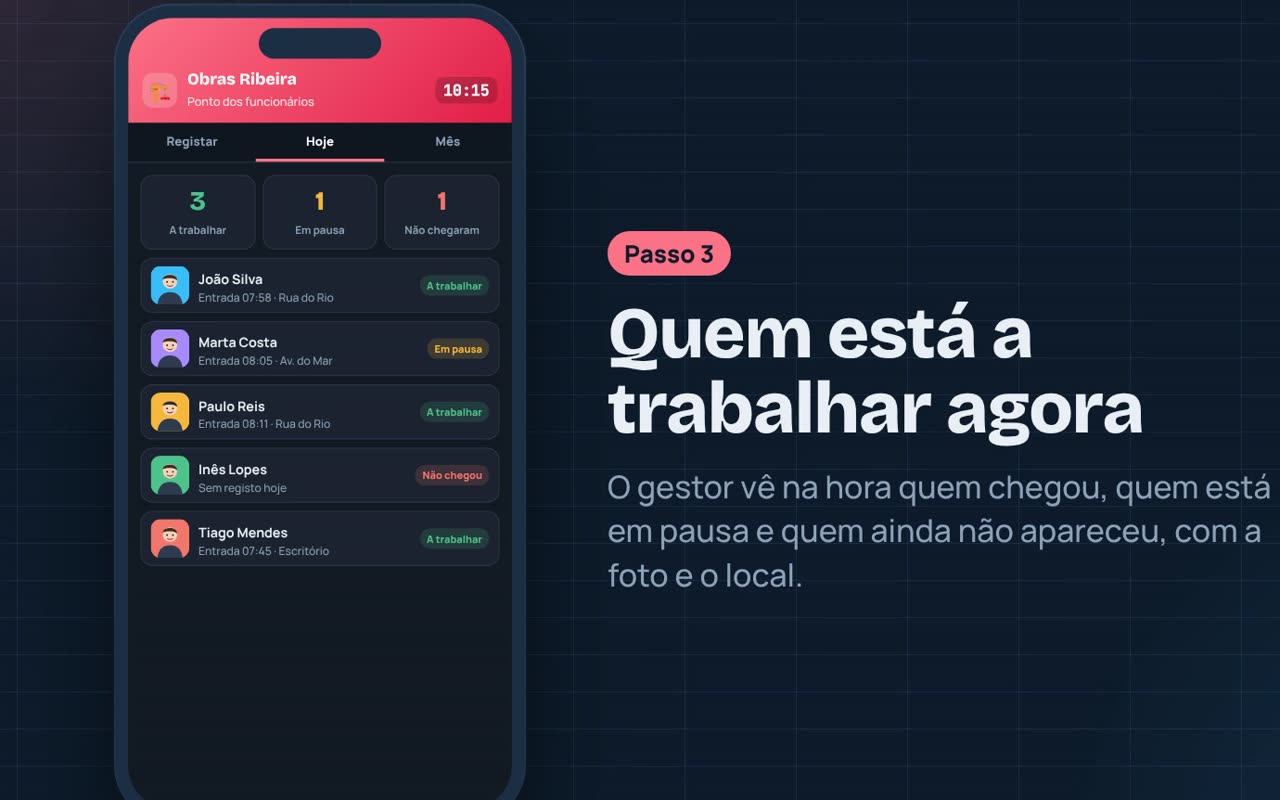 Painel do gestor com quem está a trabalhar, em pausa ou ausente