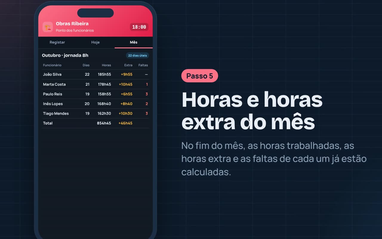 Relatório mensal com horas, horas extra e faltas
